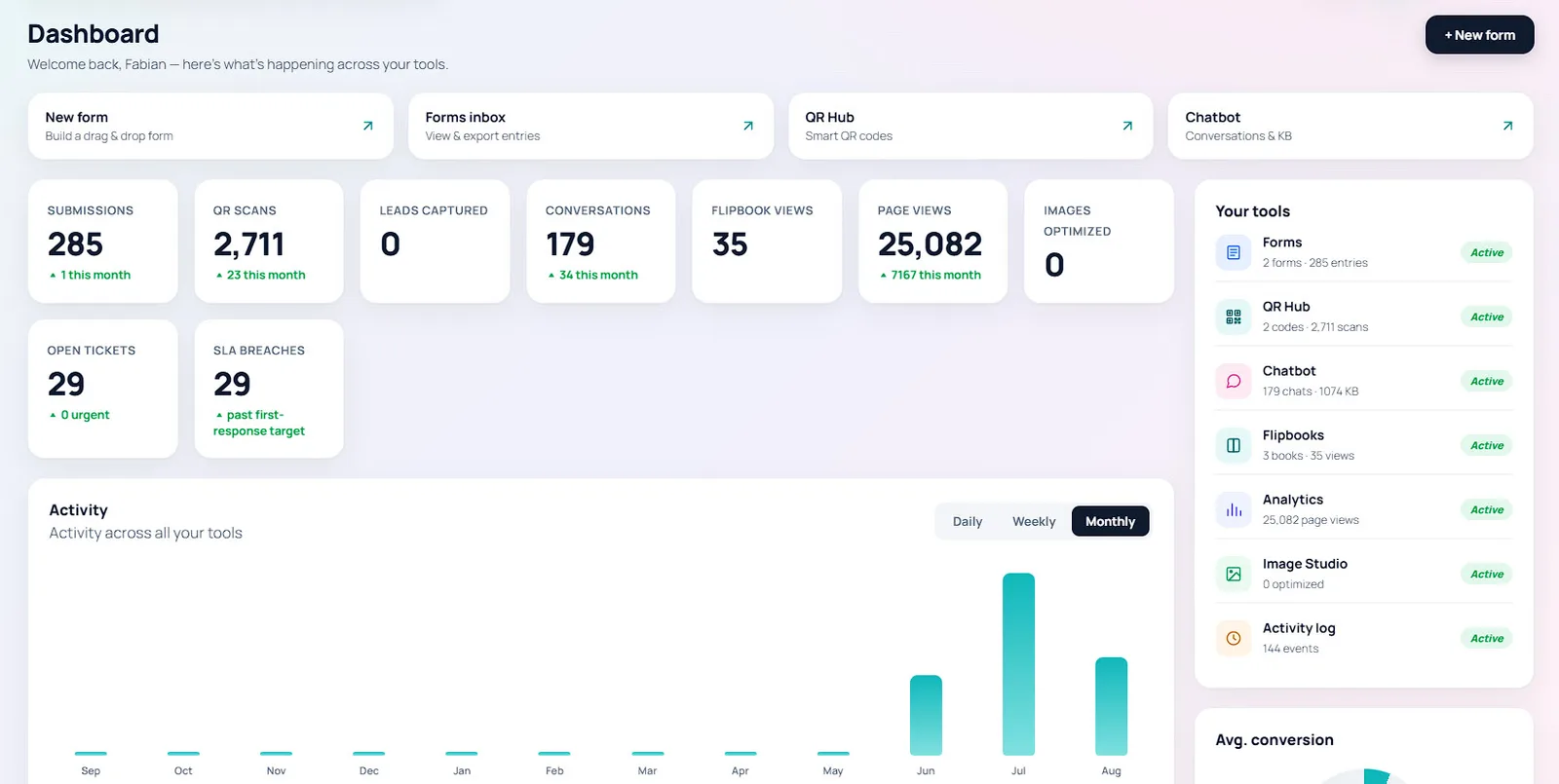 The TAPP Toolkit dashboard, showing submissions, scans, leads and activity across the tools